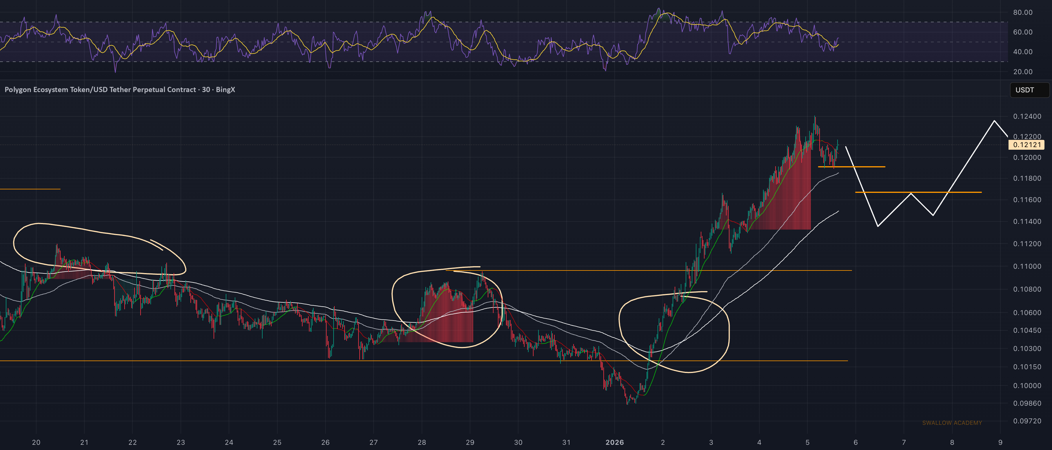 Горец Горец